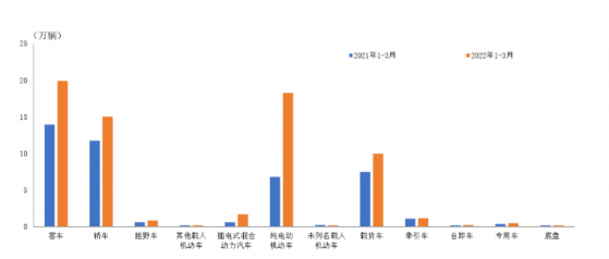 1-3月我國汽車整車共出口67.6萬輛 同比增長57.8%