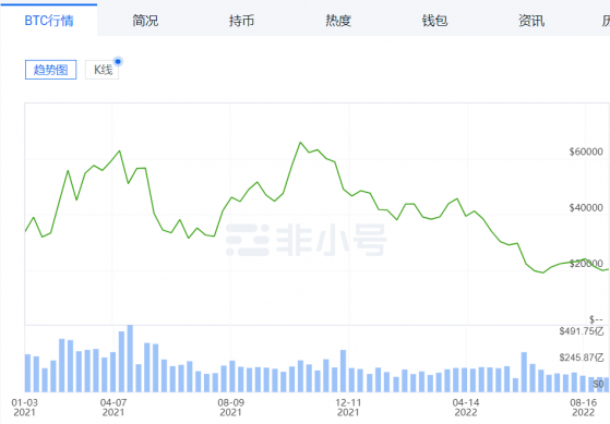 美股新股前瞻|聰鏈集團（ICG）的AB面：暴增業績VS代幣價格大幅下滑