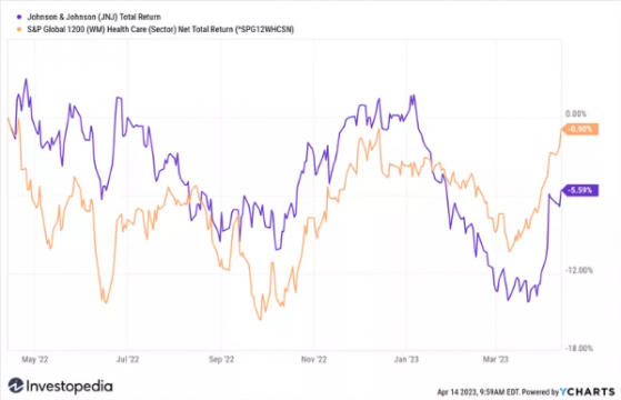 財報前瞻 | 滑石粉致癌案有望和解 強生(JNJ.US)Q1業績下滑後或重迎光明