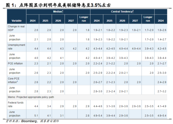 國泰君安國際：美元走勢將於2024年底逐漸明朗 取決於美國經濟表現