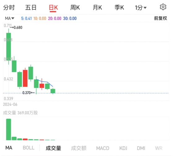 上市兩週股價暴跌25%，大熱的優博控股（08529）成申購反面教材？