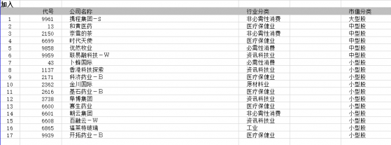 恒生綜合指數納入時代天使(06699)等17只 剔除中遠海能(01138) 等22只