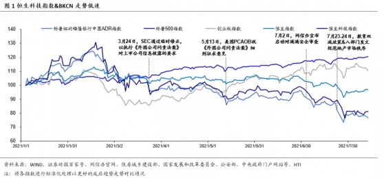 海通國際：互聯網加強監管有利行業長期健康發展，港股及中概互聯網公司仍具較好投資價值