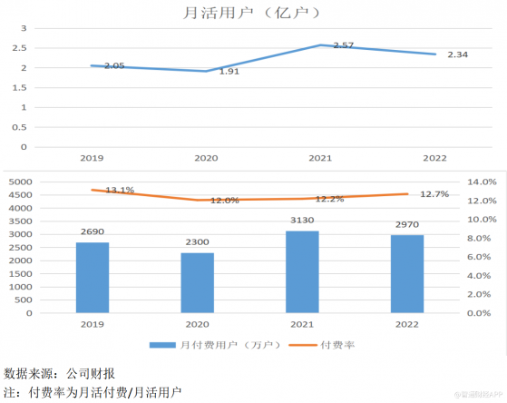 同程旅行（00780）2022年：住宿預訂業務逆勢增長，用戶規模穩步擴張