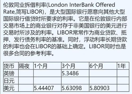 11月15日倫敦銀行間同業拆借利率（英鎊、日元、美元）