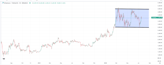 以太坊現貨ETF爭霸賽拉開帷幕！灰度擬收取高達2.5%費用，將刺激ETH重演BTC拋售潮？