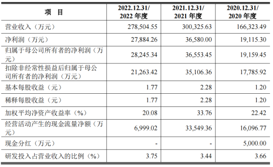 金龍股份上交所IPO審覈狀態變更爲“終止” 公司包裝紙產量佔全國0.92%