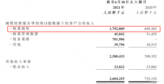 粵港灣控股（01396）靓麗中報背後：聚焦大灣區及輻射區，持續高質量發展