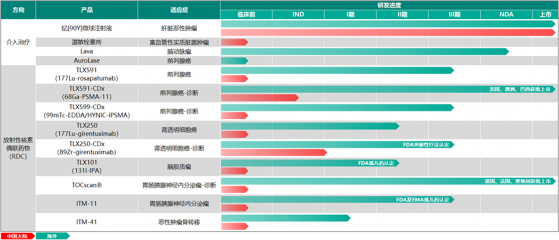 北京首例钇[90Y]手術順利實施 遠大醫藥(00512)持續夯實核藥龍頭地位