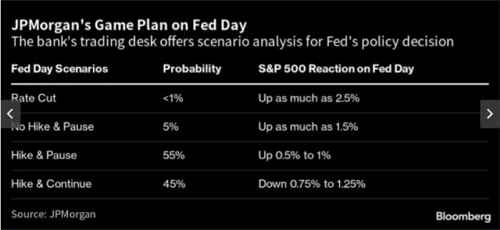 一張圖看清美聯儲決議日市場可能反應！小摩：這一幕最有可能出現 股市有望上升1%