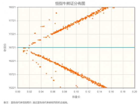 智通決策參考︱海外資金流入明顯