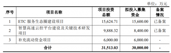 黔通智聯深交所創業板IPO“終止”(撤回) ETC用戶總量位居全國前列