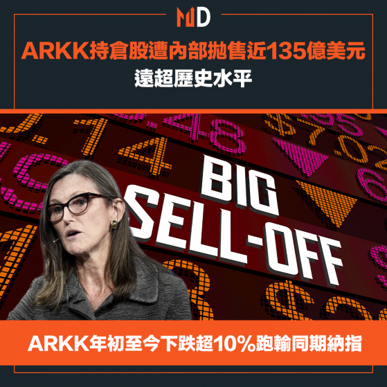 【ARKK】ARKK持倉股遭內部拋售近135億美元，遠超歷史水平