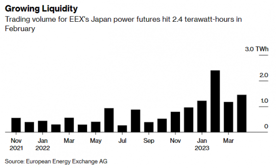 高盛(GS.US)、瑞穗金融(MFG.US)擬進軍日本電力期貨市場