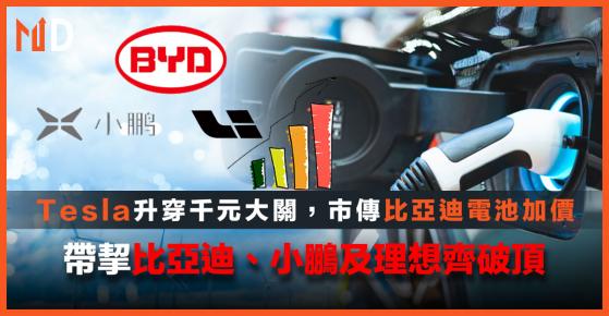 Tesla升穿千元大關，市傳比亞迪電池加價，帶挈比亞迪、小鵬及理想齊破頂