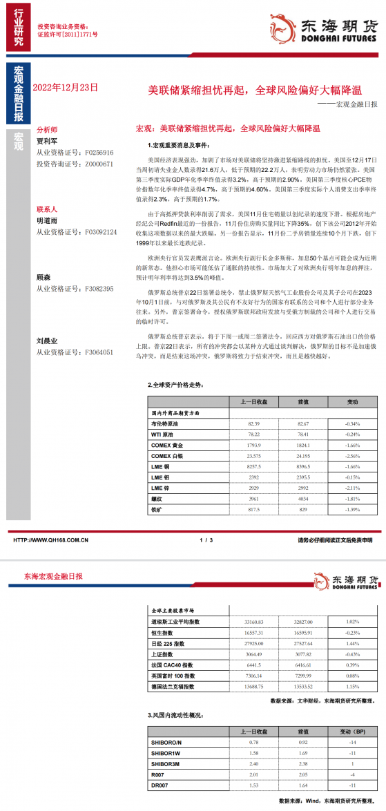 【東海期貨12月23日宏觀金融日報】：美聯儲緊縮擔憂再起，全球風險偏好大幅降溫