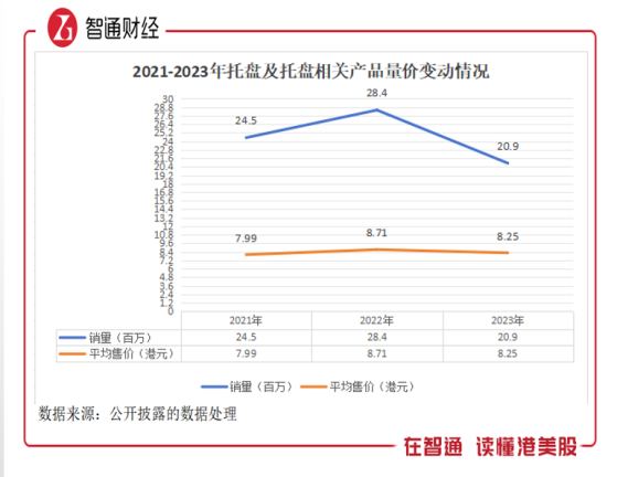 新股解讀|優博控股：淨利潤持續“開倒車” 尷尬的後段半導體運輸介質行業老三