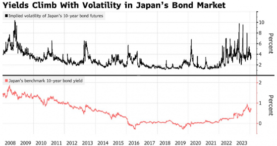 PIMCO：日本央行最早料將於3月份“首加”，年內或多次加息