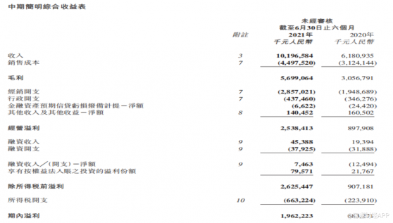 股價叁年漲十倍的李甯（02331）能否沖刺3000億市值？