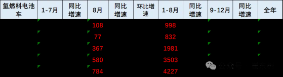 崔東樹：1-8月保險數據量4227臺 同比增長21%