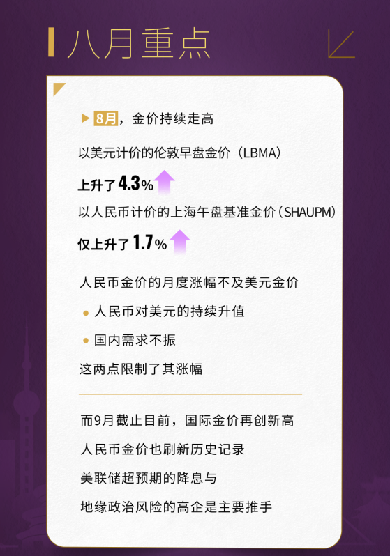 世界黃金協會：黃金消費的疲軟仍持續抑制着上游實物黃金需求