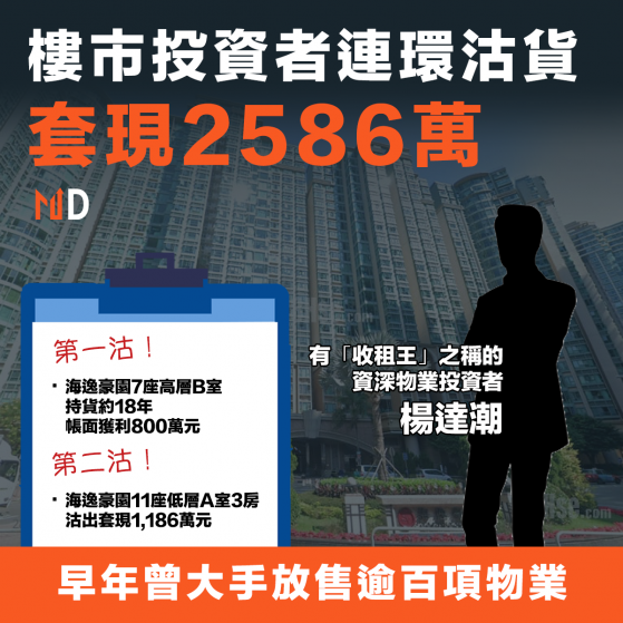 【本港樓市】樓市投資者連環沽貨套現2586萬