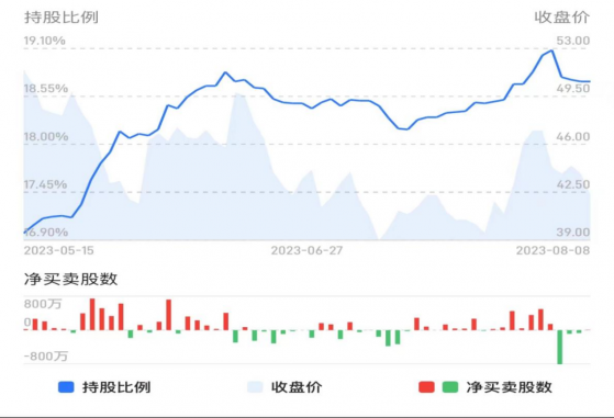 李甯（02331）：中期營收增長13%至140.2億，專業運動驅動品牌高質量發展