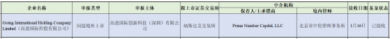 高盈科技(GIT.US)擬納斯達克上市 已獲中國證監會接收材料