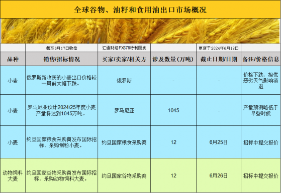 國際交易風向標：大豆、豆粕價格波動中，玉米市場迎來新機遇！