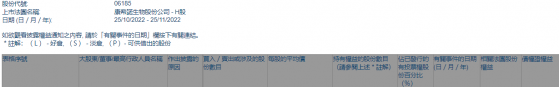 康希諾生物(06185.HK)獲摩根大通增持58.27萬股