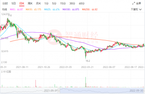 市值縮水六成，海吉亞醫療（06078）的增長故事不再叫座？