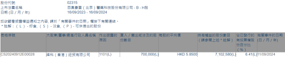 維科(香港)經貿增持百奧賽圖(02315)70萬股 每股作價5.85港元