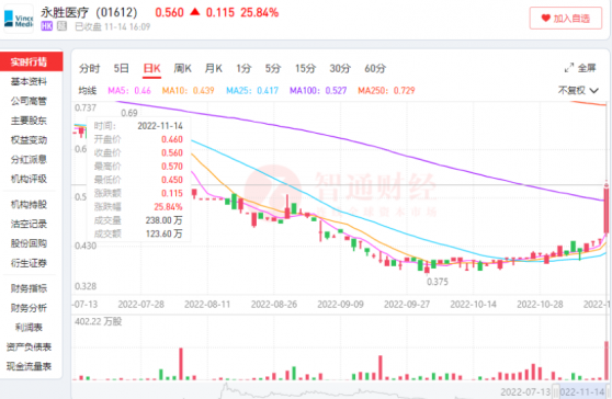 呼吸機再成防疫神器，永勝醫療（01612）或複制魚躍醫療(002223.SZ)走勢？