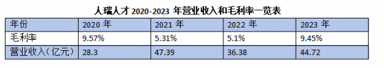 見證人瑞人才（06919）的變革時刻