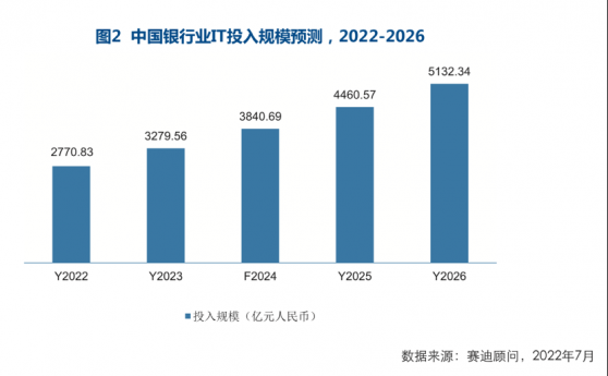 索信達控股(03680)年報觀：智能營銷業務增長強勁，創新業務蓄勢待發