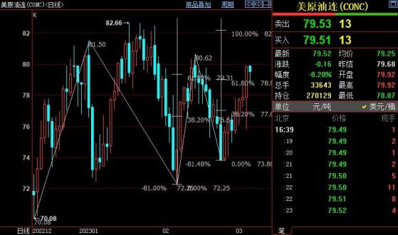 NYMEX原油後市上看80.95美元