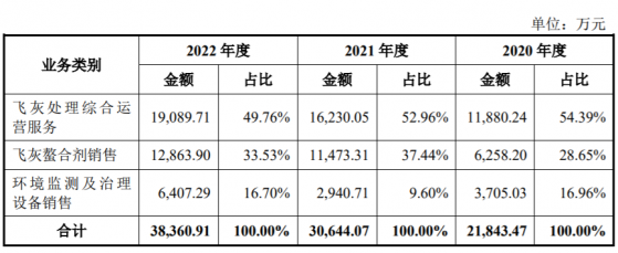 樂爾股份創業板IPO獲恢復 綜合毛利率呈下降趨勢