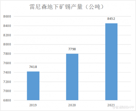 綠科科技國際(00195)：預期淨利潤達逾4億港元 港股錫金屬賽道現種子選手