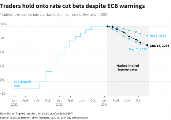 下週公佈利率決議 歐洲央行會釋放什麼信號？