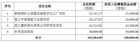 臨工重機IPO“終止”  寬體礦車產品遠銷全球