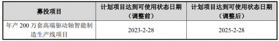 遠東傳動(002406.SZ)：擬對“年產200萬套高端驅動軸智能製造生產線項目”調整延期至2025年2月