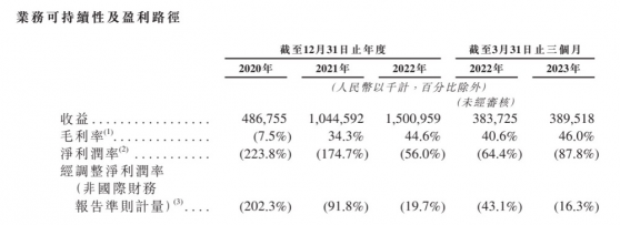 新股前瞻 | 多點數智再遞表，數字零售如何在港股突圍？