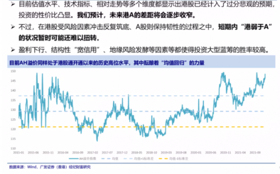 廣發香港：港股超賣明顯，但短期內“港弱于A”的狀況或持續