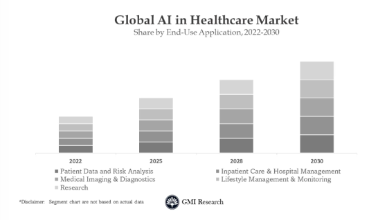 “AI+醫療”浪潮再掀浪花! 這家僅成立6個月的公司獲OpenAI與Thrive Capital投資