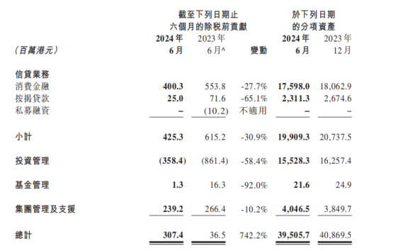 新鴻基公司（00086）重回全面盈利正軌之路：多元化策略平滑週期波動