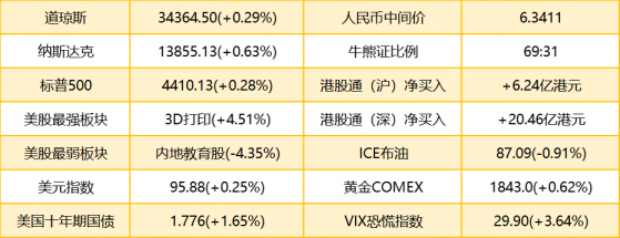 智通港股早知道 | (1月25日) 長叁角(滬浙皖)聯盟地區藥品集中帶量采購開啓 多地放寬公積金貸款政策