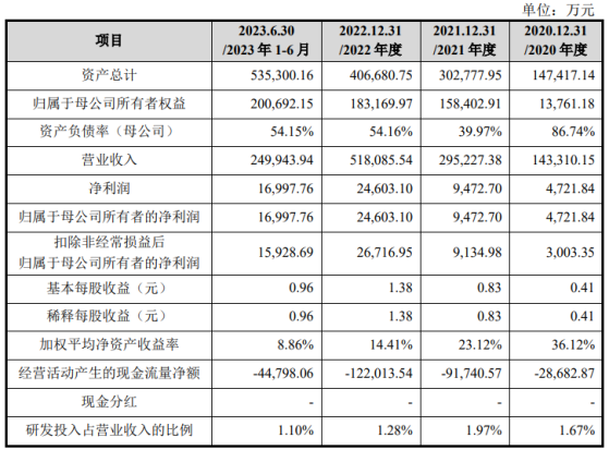 A股申購 | 永臻股份(603381.SH)開啓申購 國內鋁合金光伏結構件製造商之一