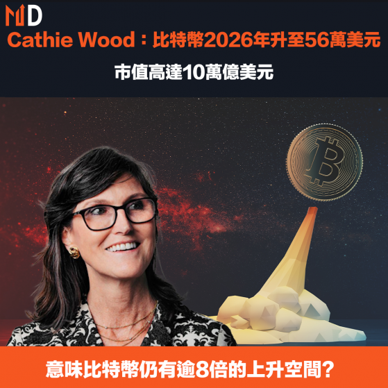 【女股神】Cathie Wood﹕ 比特幣2026年升至56萬美元，市值高達10萬億美元