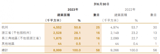 宋都服務（09608）：融資端迎來關鍵進展 經營守正出奇蓄力新週期