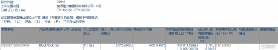 龍源電力(00916.HK)獲貝萊德增持507.57萬股